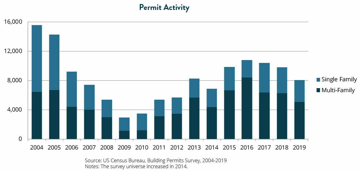 San Diego's Quarterly Economic Snapshot: Q4 2019 - San Diego Regional EDC